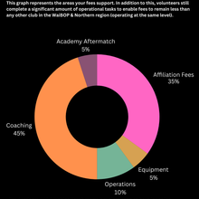 Fees Breakdown